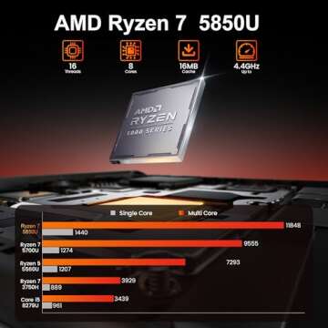 Beelink Mini PC SER5 Pro 5850U: Compact Powerhouse