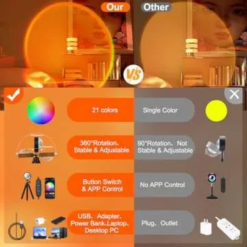 Tsrarey Sunset Lamp Multicolor Changed Night Light Projector with Button Switch,APP Control,360°Rotation for Room Decor,Party,Tiktok Live,Photography