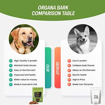 OrganaBark Natural Dog Treats Duck Flavor - Grain Free Jerky Chews, Sourced and Made in USA - Real Duck and Chicken with No Artificial Flavors - Iron, Amino Acids and Protein Enriched Training Snacks
