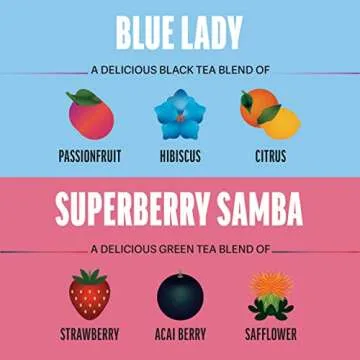 Zest High Caffeine Energy Leaf Tea Sampler - Bold & Natural