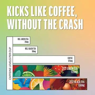 Zest High Caffeine Energy Leaf Tea Sampler - Bold & Natural