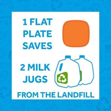 Re-Play 7" Toddler Plates Set of 3 - Eco-Friendly & Durable