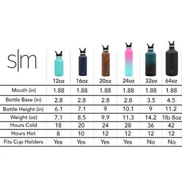 Simple Modern Water Bottle with Narrow Mouth Straw Lid Metal Thermos Vacuum Insulated Stainless Steel l Reusable Leak Proof BPA-Free Flask | Ascent Collection | 20oz, Ocean Geode