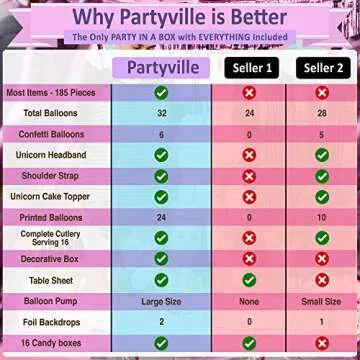 Partyville Unicorn Party Decorations Kit for 16 Guests