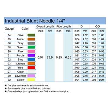 SANANTS 30 Gauge 0.25 Inch Industrial Microtrace Blunt Tip Dispensing Needle with Luer Lock,Precisio...