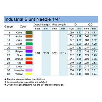 SANANTS 30 Gauge 0.25 Inch Industrial Microtrace Blunt Tip Dispensing Needle with Luer Lock,Precisio...