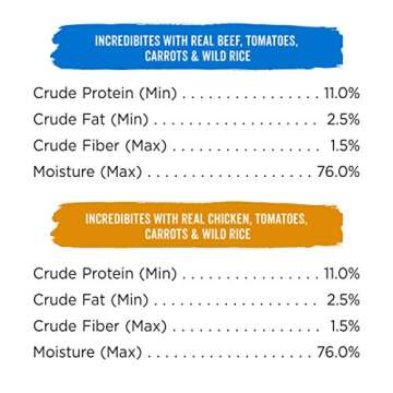 Purina Beneful Wet Dog Food Variety Pack for All Dogs