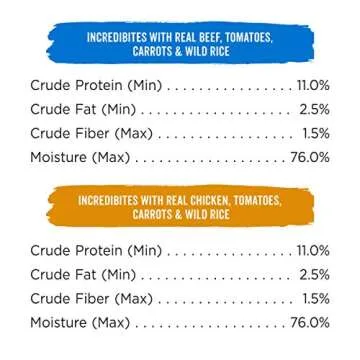 Purina Beneful Wet Dog Food Variety Pack for All Dogs