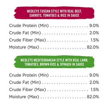 Purina Beneful Wet Dog Food Variety Pack for All Dogs