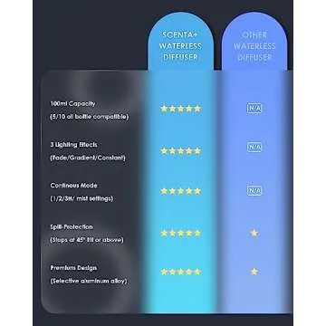 Airversa Waterless Diffuser Essential Oil 100ml Capacity Battery Operated Aromatherapy Nebulizer Premium Metal Scent Air Machine for Home 3 Mist Settings Timers Color Light Lavender