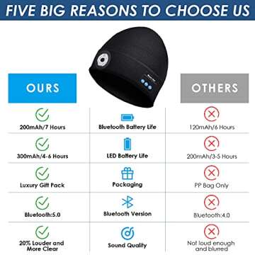 Lenski Gifts for Men, Bluetooth Beanie Hat Mens Gifts, Birthday Gifts for Men Him, Camping Hiking Accessories Cool Gadgets Black