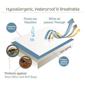 SafeRest Premium King 9" Thick Split Box Spring Encasement - Waterproof - Breathable, Noiseless and Vinyl Free - Fits Up to 9" - Split King