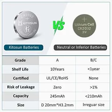 KITOSUN CR2032 Batteries 3V Lithium Cell - Coin Button Lithium Batteries for Apple AirTag Car Key Fob Remote LED Light Candles Glucose Monitor Doorbell Air Tag 3 Volt 2032 Battery Replacement