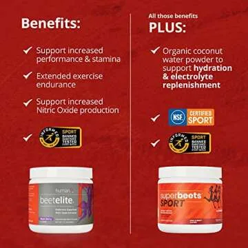 humanN BeetElite Pre Workout Powder for Men & Women - Ultra High Purity Beet Root Powder for Energy & Stamina - Caffeine Free, Creatine Free, Vegan Nitric Oxide Supplement - Black Cherry, 7.1 oz