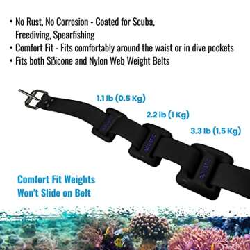 AQUATIC - Dive Weights - 1.1lb or 2.2lb or 3.3lb (0.5Kg or 1Kg or 1.5Kg) - Coated Black for Scuba, Freediving, Spearfishing (2.2lb (1Kg))