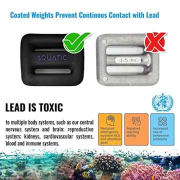 AQUATIC - Dive Weights - 1.1lb or 2.2lb or 3.3lb (0.5Kg or 1Kg or 1.5Kg) - Coated Black for Scuba, Freediving, Spearfishing (2.2lb (1Kg))