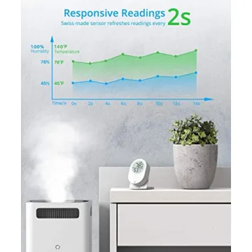 Govee Bluetooth Thermometer Hygrometer with App Alerts and Data Export