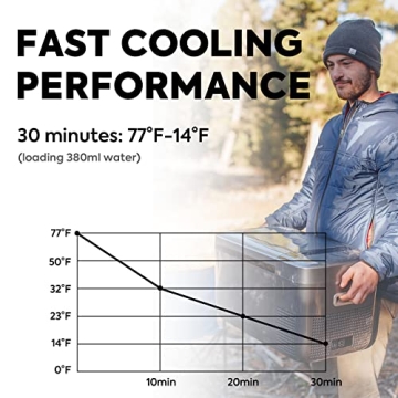 ICECO GO20 Dual Zone 12V Refrigerator, Portable Fridge Freezer with SECOP Compressor, DC 12/24V, AC 100-240V, 0℉ to 50℉, Electric Cooler for Truck, RV, SUV, Outdoor, Driving, 21 Quart, Gray