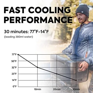 ICECO GO20 Dual Zone 12V Refrigerator, Portable Fridge Freezer with SECOP Compressor, DC 12/24V, AC 100-240V, 0℉ to 50℉, Electric Cooler for Truck, RV, SUV, Outdoor, Driving, 21 Quart, Gray