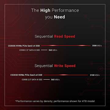 PNY XLR8 CS3030 2TB NVMe SSD for Superior Performance