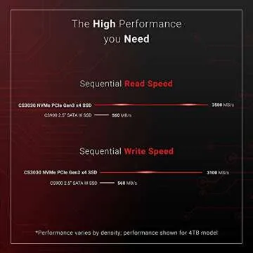 PNY XLR8 CS3030 2TB NVMe SSD for Superior Performance