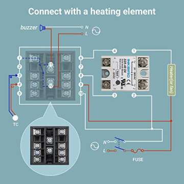Inkbird PID Temperature Controller Kit, High Voltage 100ACV to 240ACV, Comes with SSR 40DA Solid State Relay, K Type Thermocouple, and White Heat Sink