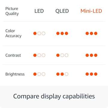 Introducing Amazon Fire TV 65" Omni Mini-LED Series, QLED 4K UHD smart TV, Dolby Vision IQ, 144hz ga...