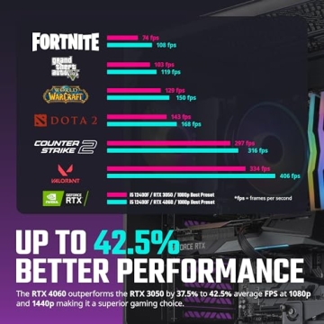 Cooler Master HAF 5 Pro Gaming PC with Intel i5 & RTX 4060