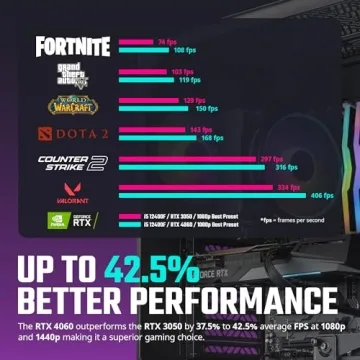 Cooler Master HAF 5 Pro Gaming PC with Intel i5 & RTX 4060