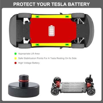 Edulnke Lifting Jack Pads Compatible with Tesla Model 3/S/X/Y, Upgrade Sturdy Rubber Lift Jack Pucks, 2016-2023 Jack Pad with Protective Ring, Floor Jack Adapters Protects Battery & Chassis