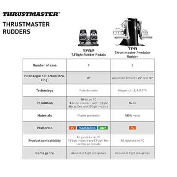 Thrustmaster TPR Pedals (Compatible with PC)