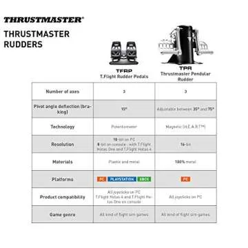Thrustmaster TPR Pedals (Compatible with PC)