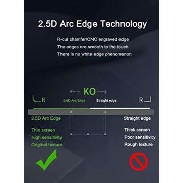 Buy a7iii Screen Protector for Sony Alpha Cameras - 3 Pack