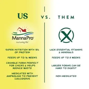 Manna Pro Chick Starter Grower - Medicated Chick Feed Crumble for Young Chickens - Formulated with Amprolium - 5 lbs