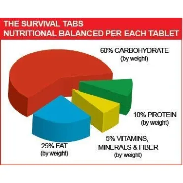 Survival Tabs 180 Tabs Emergency Food Supply for All Ages