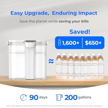 Waterdrop Electric Filter Pitcher 200 Gallon Instant Dispenser