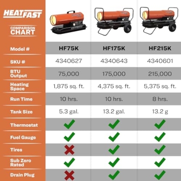 HeatFast Forced Air Heater, 75K BTU for Job Sites