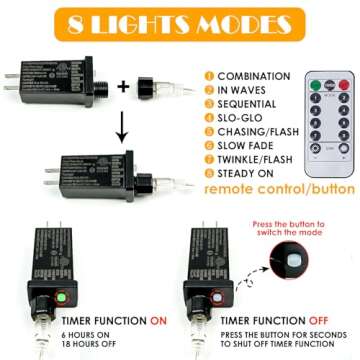 66Ft 200LED Fairy Lights Plug in, Waterproof with Remote Outdoor 8 Modes Christmas Lights Bedroom Decor, Twinkle Lights with Timer for Girl's Room Garden Christmas Decorations (Warm White)