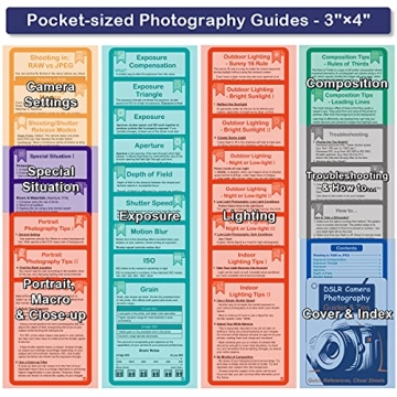 DSLR Cheat Sheet: Canon, Nikon, Sony Guide