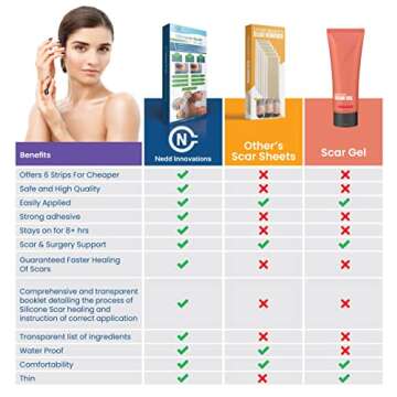 Medical Grade Silicone Scar Sheets | Scar Tape Strips 5.7” x 1.57” | Healing Keloid Scars, C-Sec...