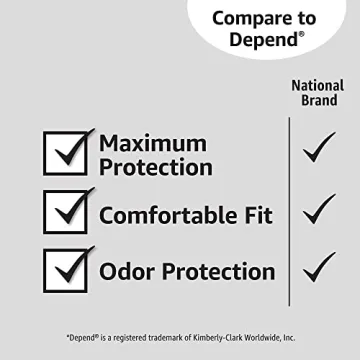 Amazon Basics Women's Protective Underwear, Maximum Absorbency