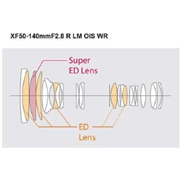 Fujifilm XF50-140mmF2.8 R LM OIS WR