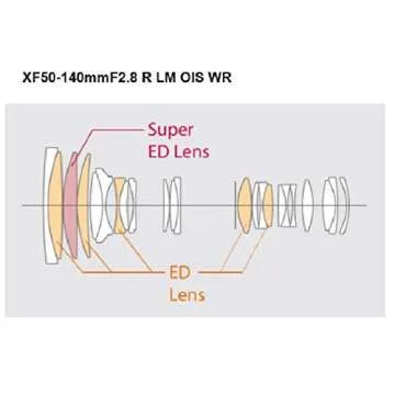 Fujifilm XF50-140mmF2.8 R LM OIS WR
