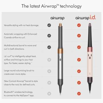 Dyson Airwrap i.d.™ Multi-Styler in Pink & Gold