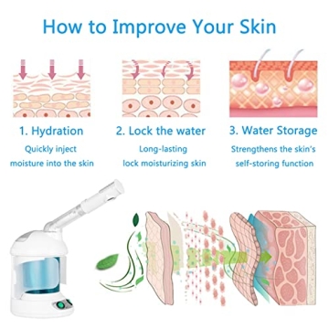 RICANK Facial Steamer Warm Mist Face Steamer Professional Hot Mist Moisturizing Nano Ionic Table Top Mini Steamer Spa 360° Rotatable Hydration System Sprayer Hydration Use at Home Sauna Spa or Salon