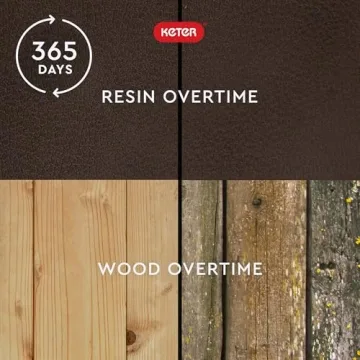 Durable Keter Outdoor Storage Deck Box for Patio