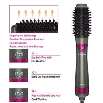 Hair Blow Dryer Brush, Salon Styler, Hot Air Hair Dryer and Volumizer Kit with Three Interchangeable Barrels | Replacement Parts Orderable