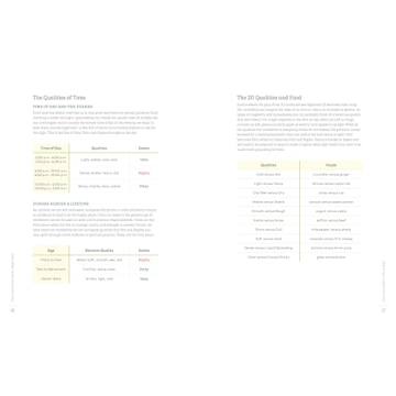 Ayurveda Cooking for Beginners Cooking Cookbook