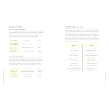 Ayurveda Cooking for Beginners Cooking Cookbook