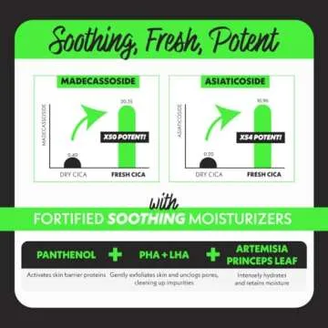 FATION NOSCA9 Trouble Serum S | Hydrating cica kbeauty Serum for Face w/Centella Asiatica, Panthenol & Apple Extract | Calming Facial Madecassoside Serum Korean Skin Care (Pack of 1, 1.01 Fl Oz)